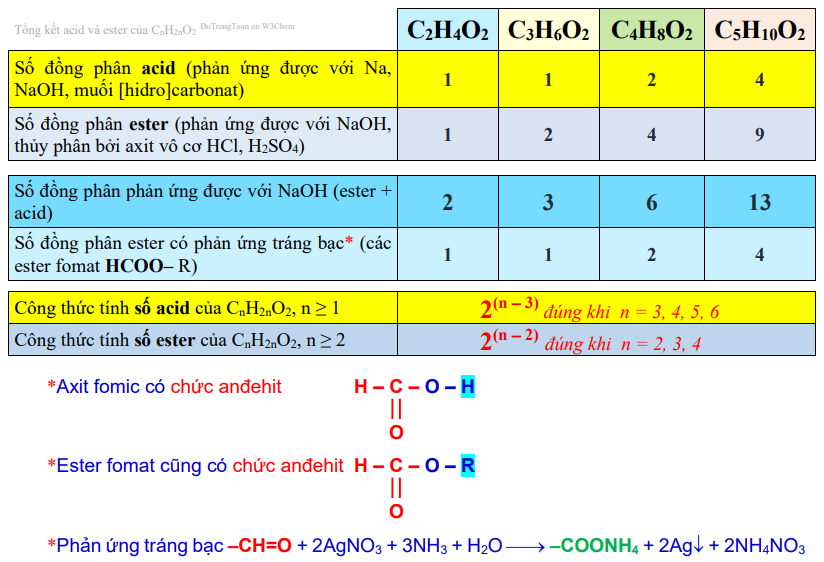 Ester và acid của CnH2nO2